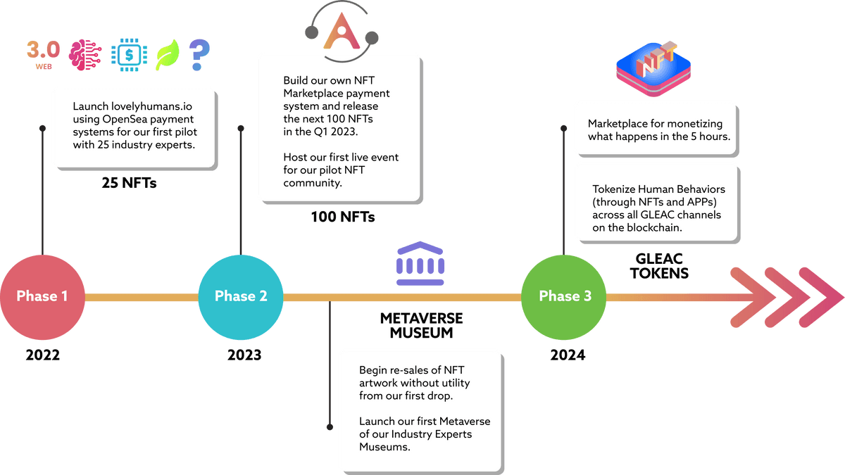 roadmap